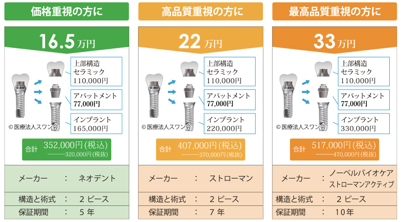 インプラント価格表