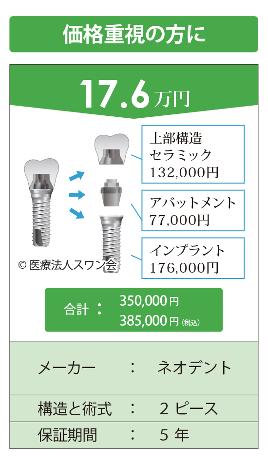 インプラント価格表2