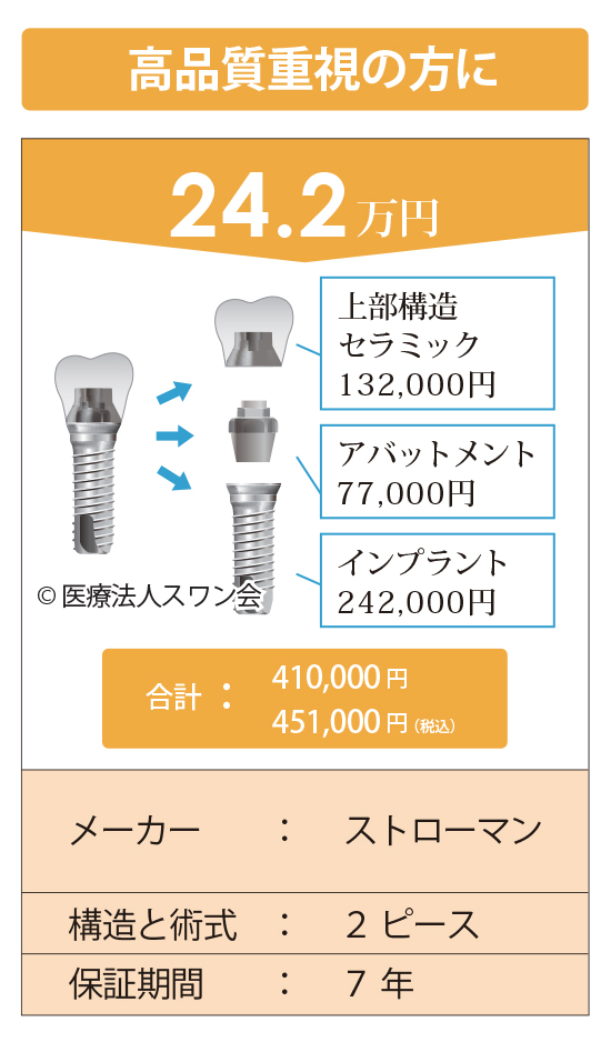 インプラント価格表3