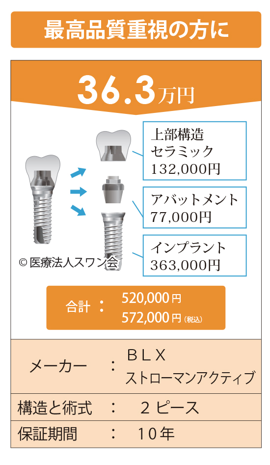 インプラント価格表4