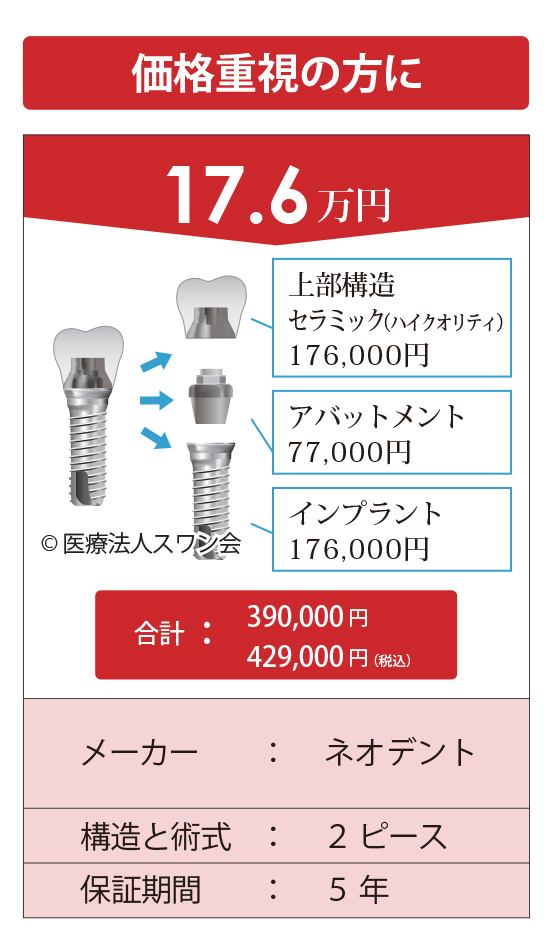 インプラント価格表2