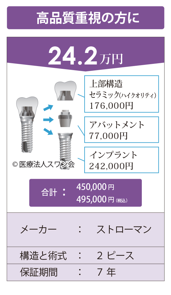 インプラント価格表3