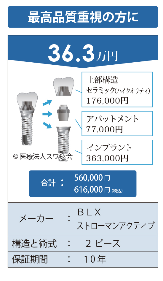 インプラント価格表4