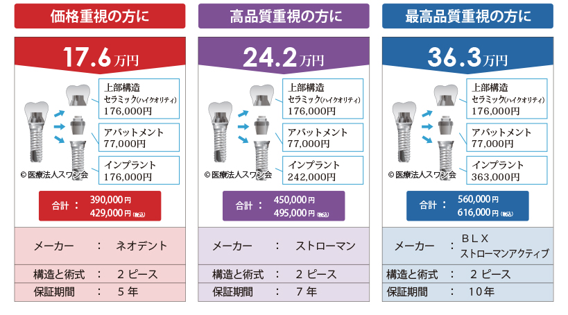 インプラント価格表