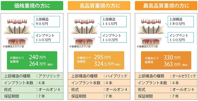 オールオン4価格表