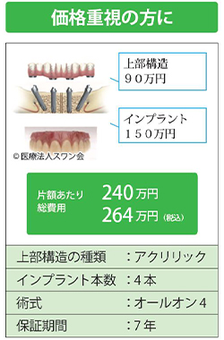 オールオン4価格表1