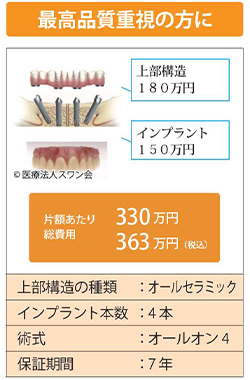 オールオン4価格表3