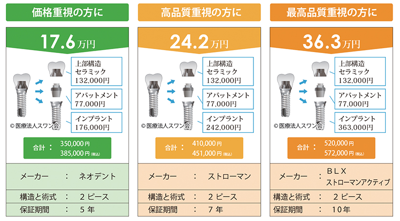 インプラント価格表